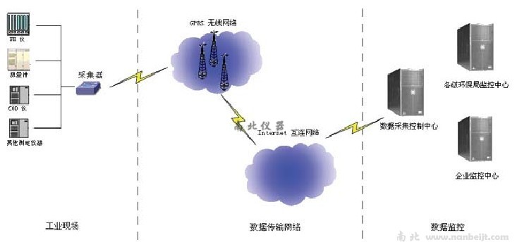 5B-JK2006型無線監(jiān)控系統(tǒng)