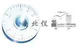 150um滾輪式濕膜厚度規(guī)