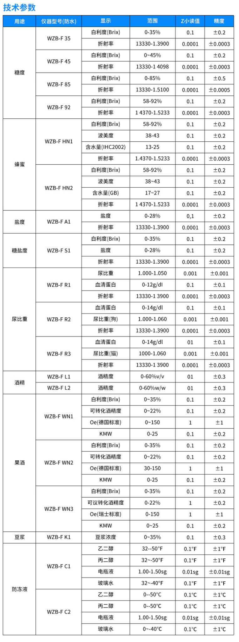 WZB-F 折光儀參數(shù).png