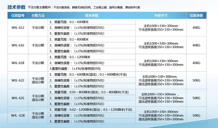 干法-濕法兩用激光粒度分析儀_05_副本.jpg
