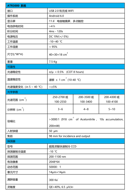 ATP3000參數(shù)2.png